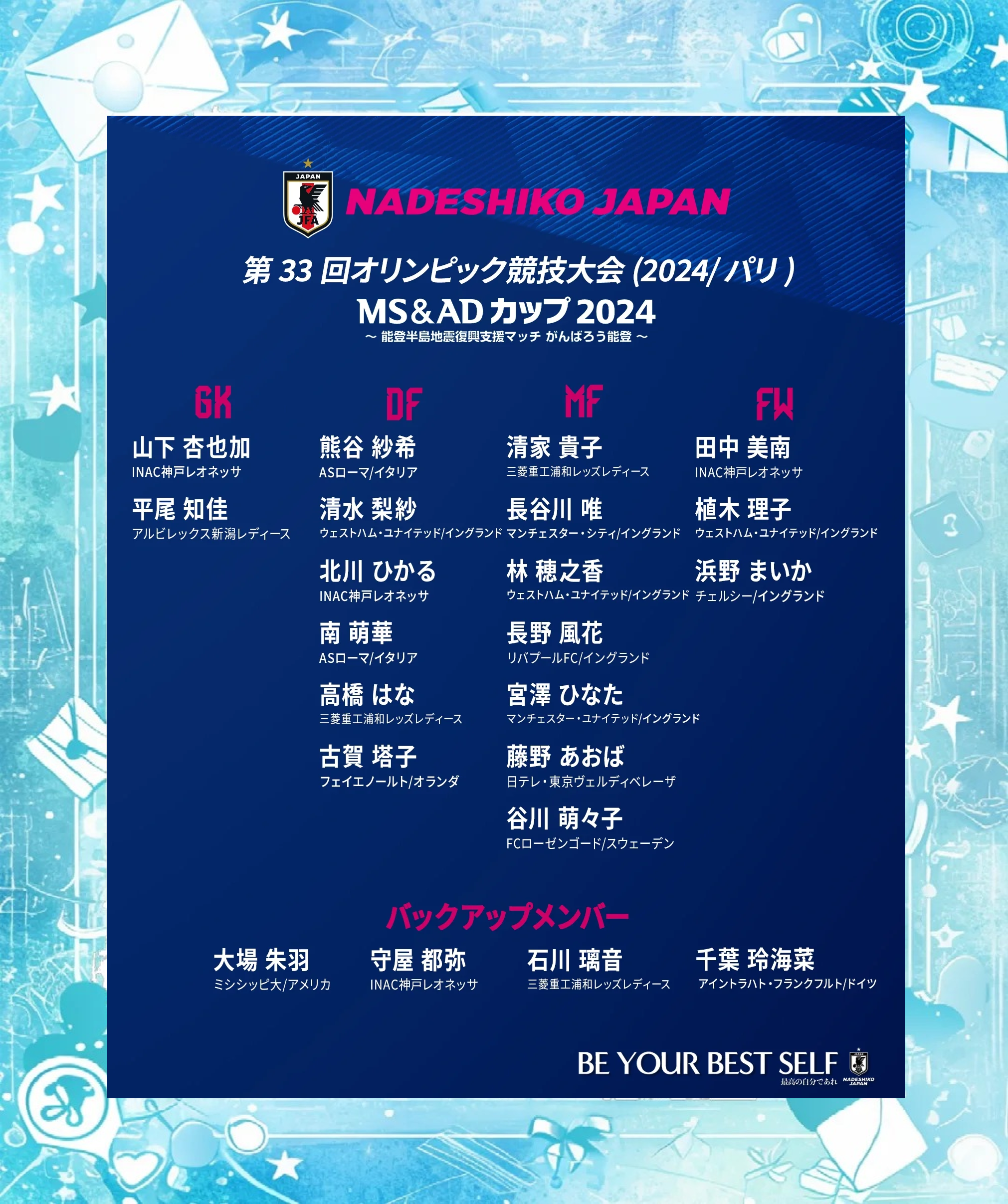 日本球员获得国际足球最佳新秀提名