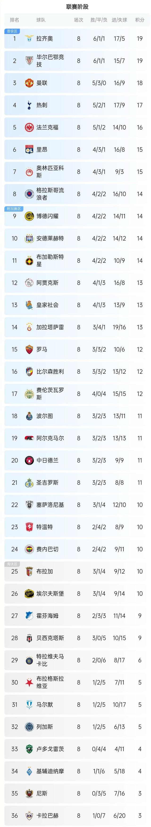 波兰队实现逆袭，欧预赛排名逐渐攀升的简单介绍