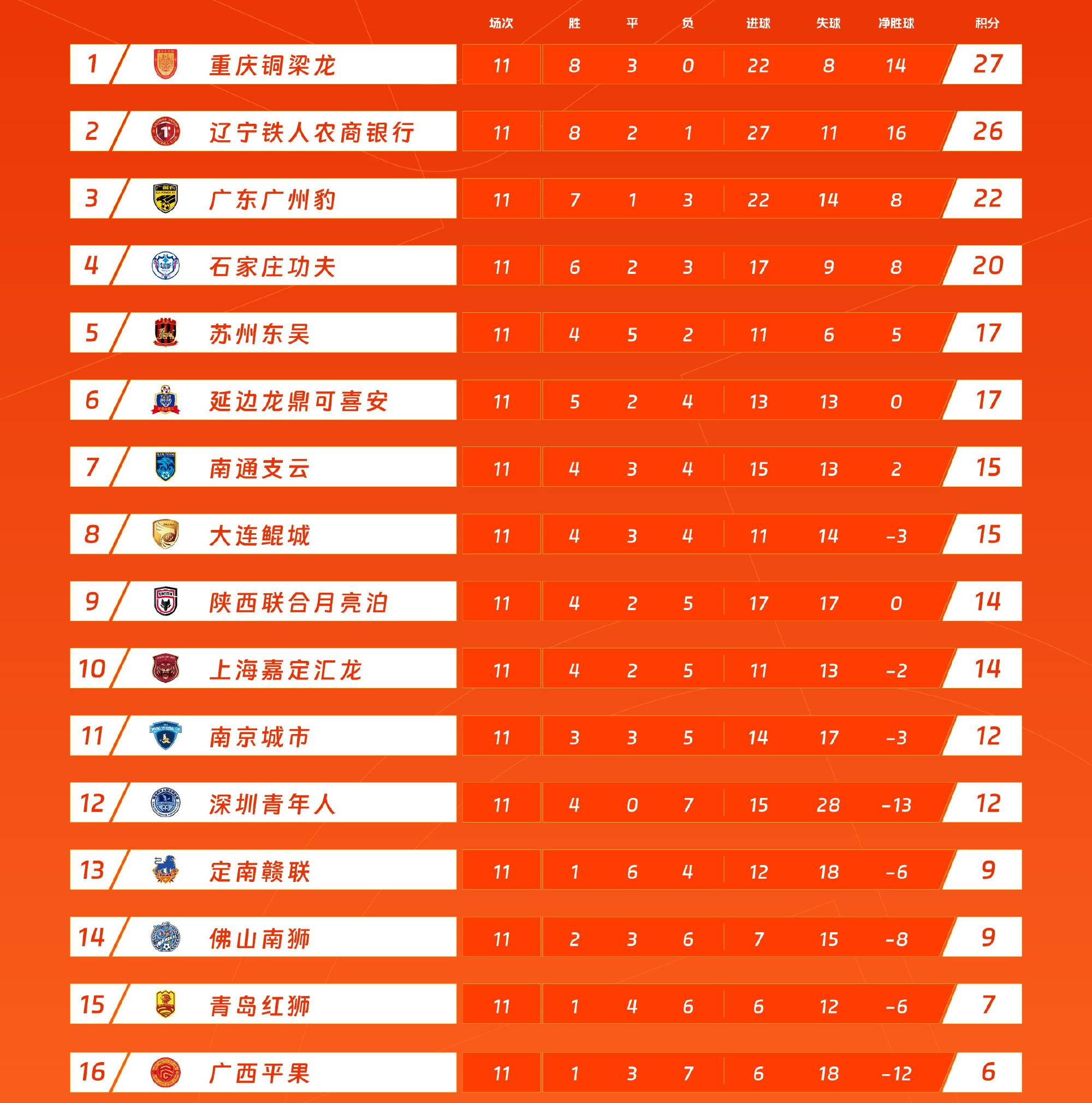 -大连男篮客场战胜海南队，积分榜靠前