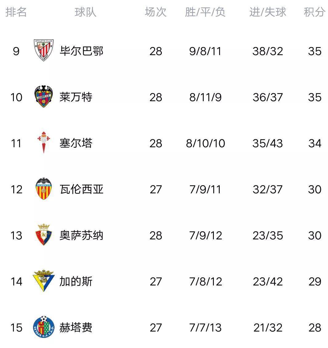 FB体育网页版-拿西奥主场告捷，晋级积分榜前列！