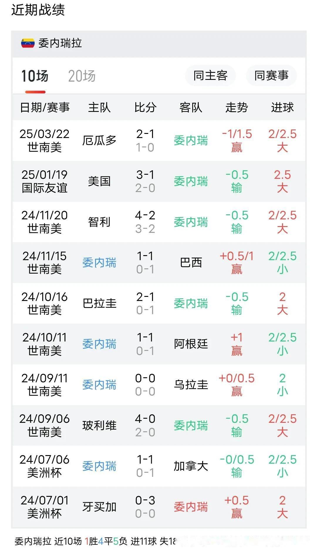 FB体育注册网址-委内瑞拉击败对手，闯入决赛的简单介绍