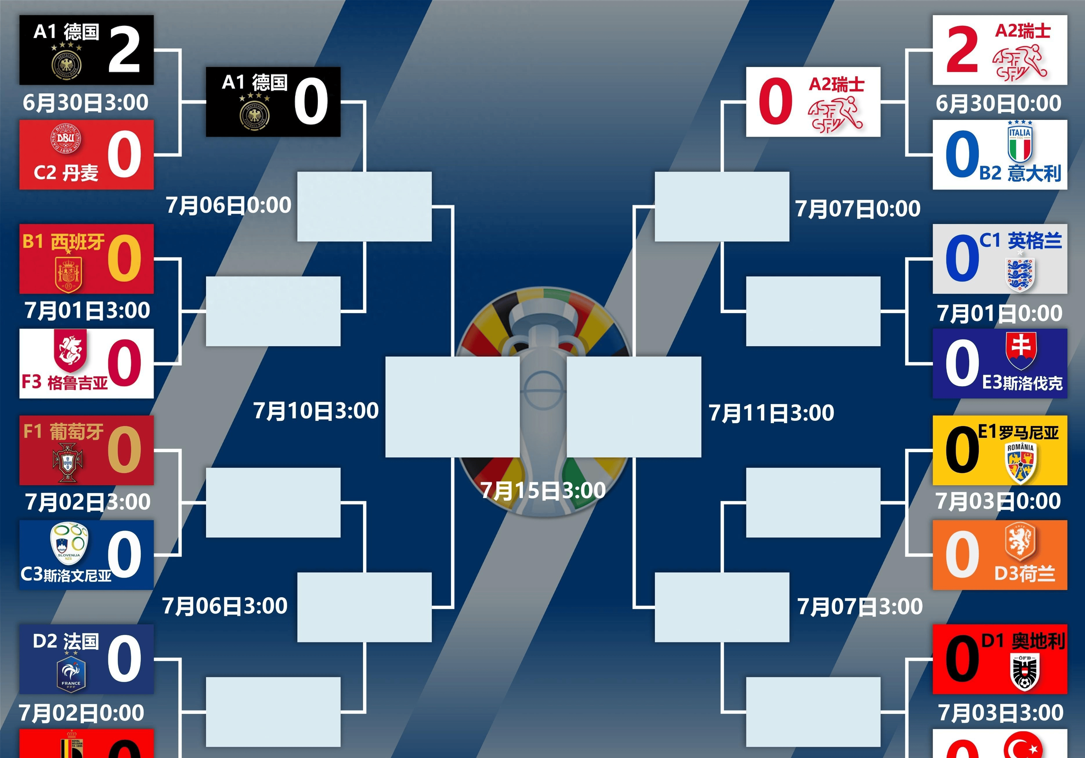欧洲杯预选赛热门球队轻松晋级 欧洲杯预选赛热门球队轻松晋级