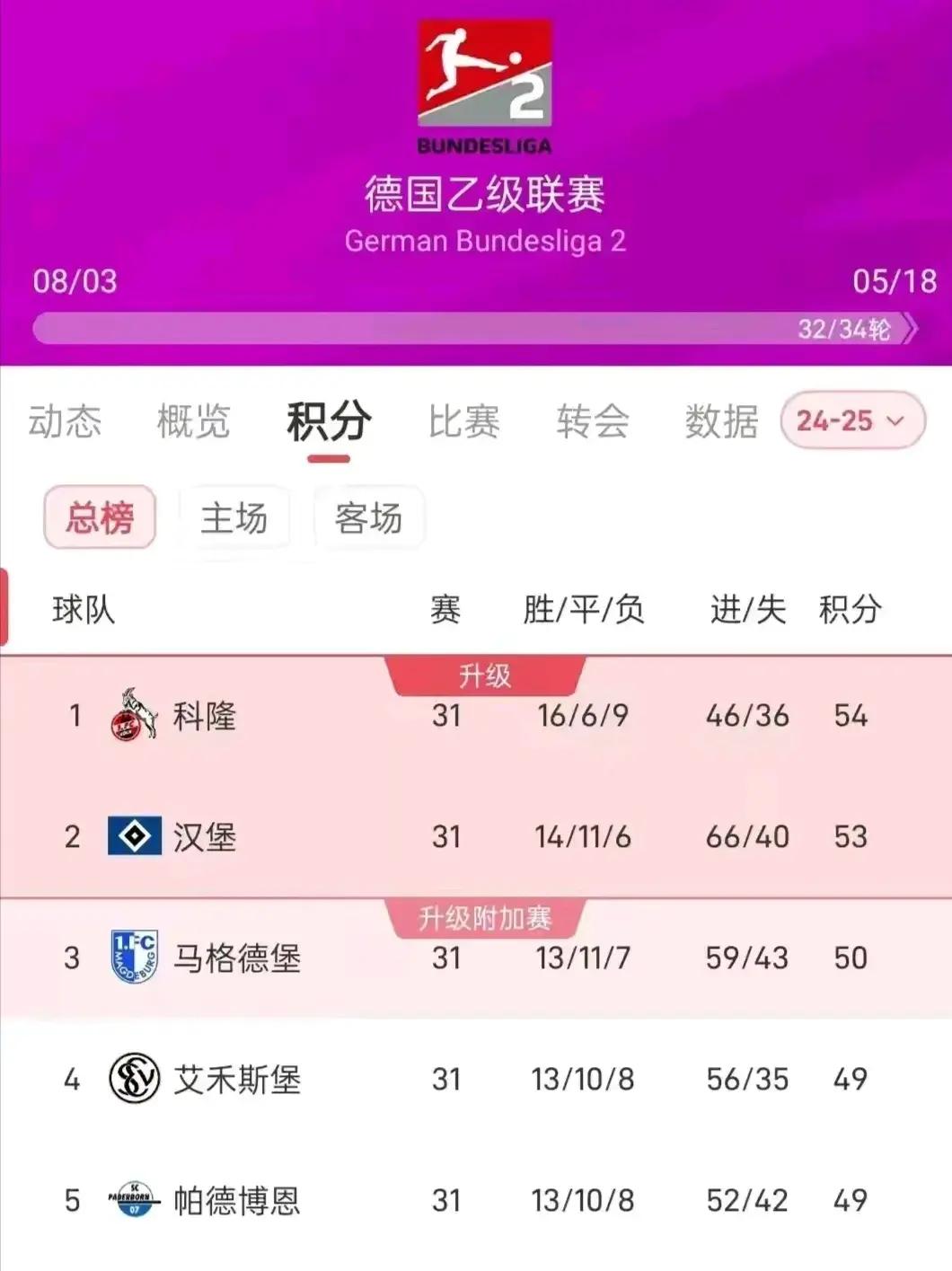 萨尔茨堡逆转，晋级名列前茅！的简单介绍