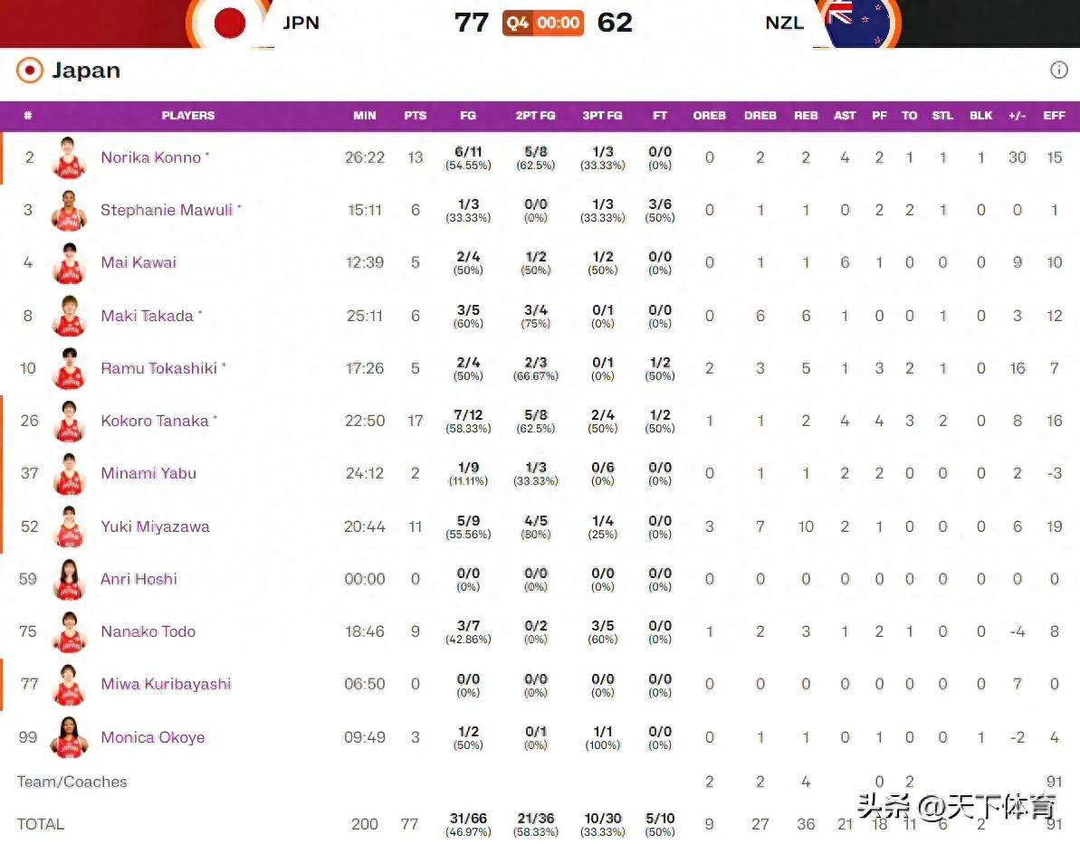 包含亚洲球队表现抢眼立下赛季最佳战绩的词条