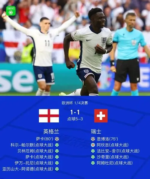 法国大战瑞士获胜,晋级欧洲杯八强 法国大战瑞士获胜,晋级欧洲杯八强